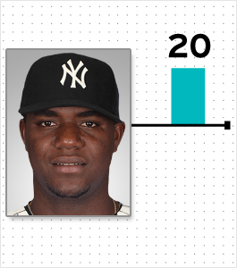 Illustration for article titled Cardio And Pooping: A Chart Of Every MLB Player Who Reportedly Lost Or Gained Weight This Offseason (And Why)